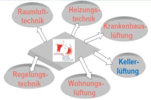 Fachgebiete
