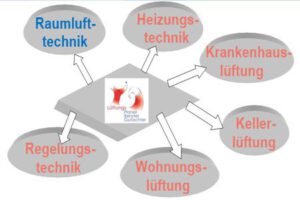 Fachgebiete