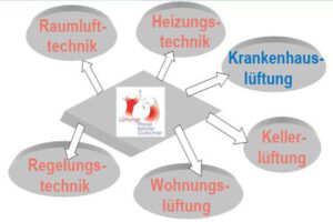 Fachgebiete