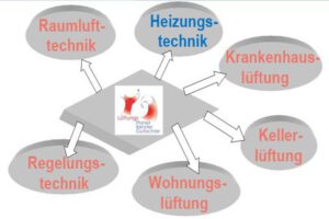 Fachgebiete